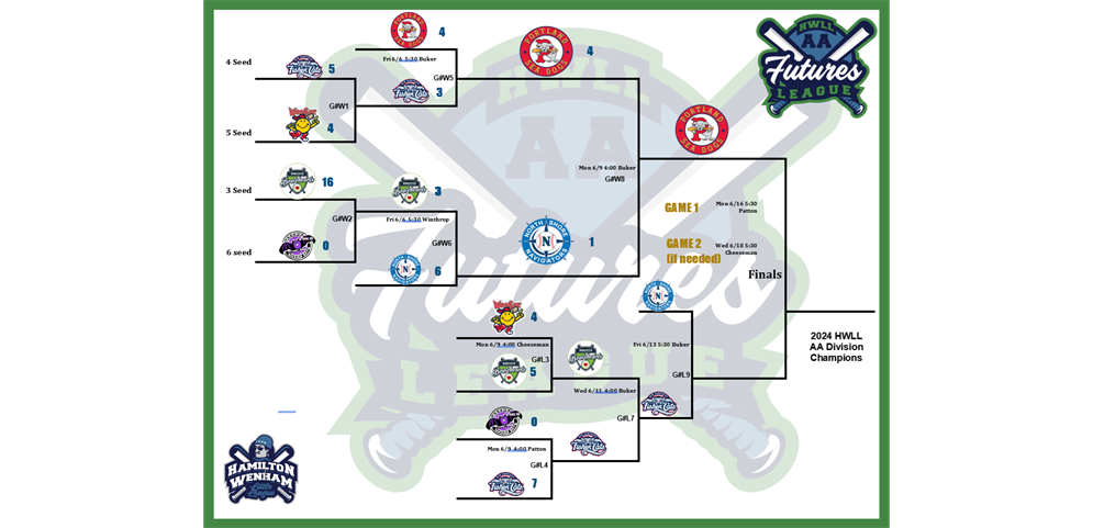 AA Bracket - Updated June 12