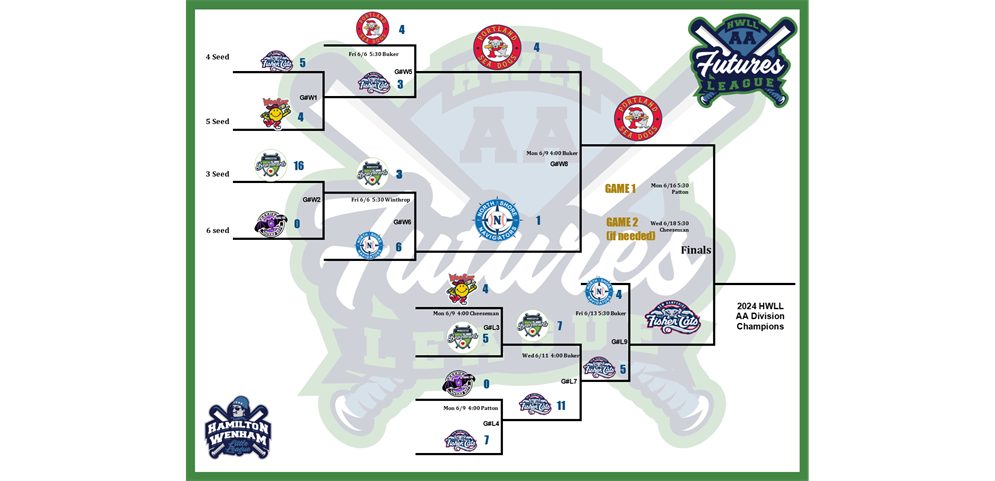 AA Bracket - Updated June 14