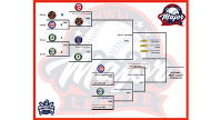 Majors Playoffs Night 2 Games set