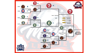 Playoffs for the three upper divisions are down to the wire!